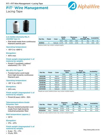 ALPHA-A-A-52080 -55° C to +121°C Lacing Tape 防热和抗腐蚀阻燃和机械磨损接合带