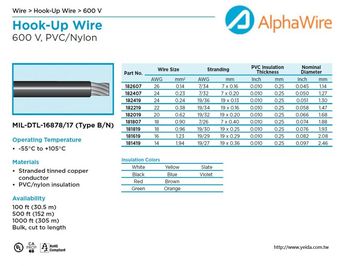 ALPHA-MIL-DTL-16878/17 (Type B/N) -55°C to +105°C PVC/Nylon 軍規尼龍被覆電子線