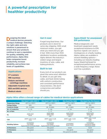 ALPHA-Medical Devices Wire High performance in a tough PVC cable UL堅韌耐油105°C 抗干擾 醫療設備應用控制電纜