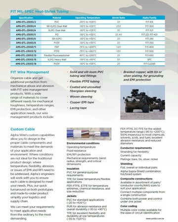 ALPHA- Military-Grade Wire and Cable FIT Wire Management 軍事國防等級設備電線應用軍規熱縮套管管理產品圖