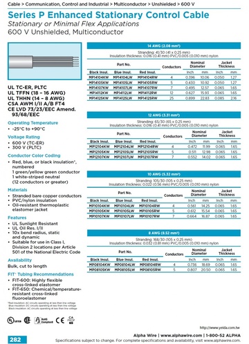 ALPHA- Adding reliable performance to packaging equipment Series M, F, P Control Cables 包裝機台全方位應用控制電纜