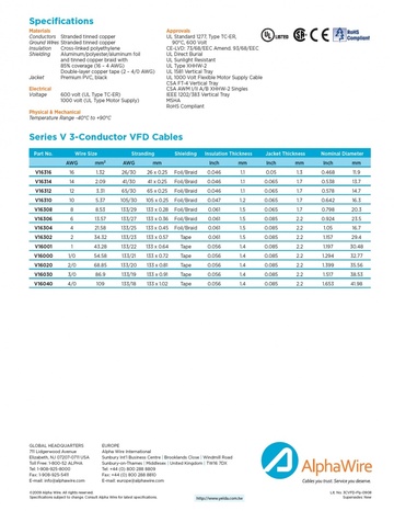 ALPHA- Adding reliable performance to packaging equipment Series V VFD Cables 變頻器包裝機台應用控制電纜