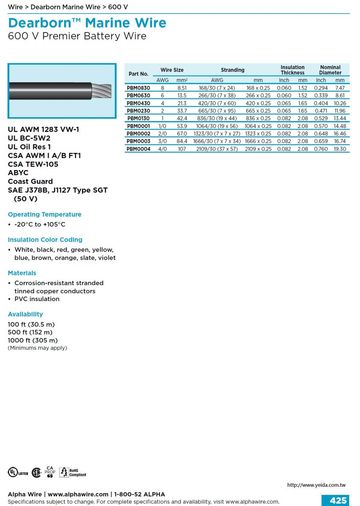 ALPHA-PBM0001 Awg 1/0 600V 105度C SAE J1127 TYPE SGT, SAE J378B, UL AWM 1283, 1284, UL OIL RES I Battery Wire車船電池用電線產品圖