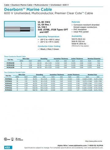 ALPHA- 600 V Unshielded, Multiconductor, (Awg16 to 8) PremierClear Cote™ Cable UL BC 5W2 3芯圓形 雙芯平行 透明PVC外被耐油、耐腐蝕、耐溶濟和耐海水性能船舶控制电缆