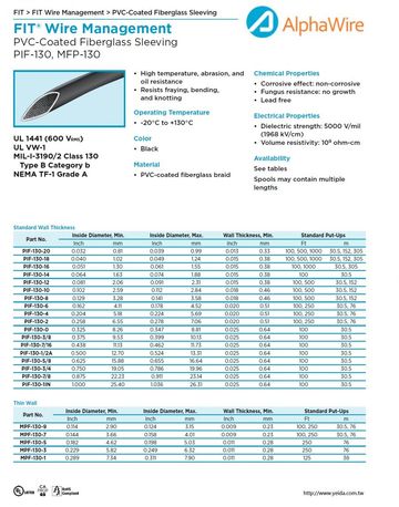 ALPHA-PIF-130, MFP-130 -20°C to +130°C PVC-Coated Fiberglass Sleeving防热和抗腐蚀阻燃和机械磨损管材產品圖