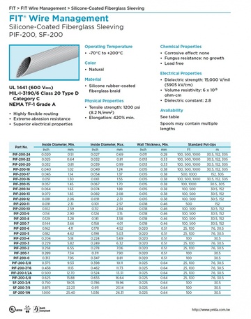 ALPHA-PIF-200, SF-200 -70°C to +200°C Natural Silicone-Coated Fiberglass Sleeving 超柔軟防热和抗腐蚀阻燃和机械磨损矽膠塗玻璃纖維套管產品圖