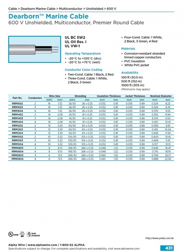 ALPHA- 600 V Unshielded, Multiconductor, (Awg16 to 6) Premier Round Cable UL BC 5W2 多芯耐油、耐腐蝕、耐溶濟和耐海水性能船舶控制电缆產品圖