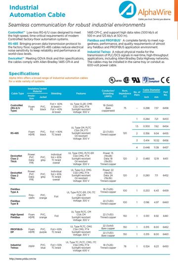 ALPHA- Pharmaceutical Manufacturing Series Industrial Automation Cables 醫藥廠工業自動化設備應用電纜