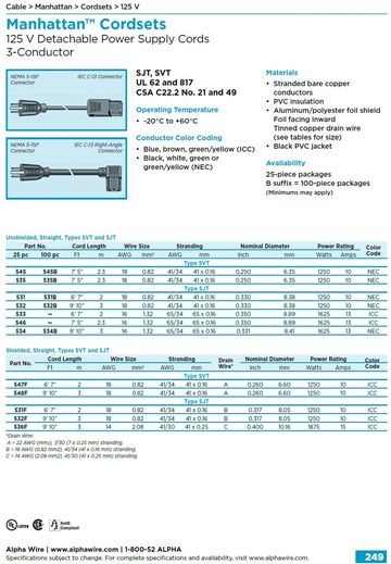 ALPHA-SJT, SVT 125 V Detachable Power Supply Cords 3-Conductor 電源插頭線