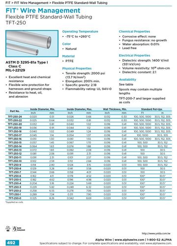 ALPHA-TFT-250-3 -75 to 260 度 MIL-I-22129 Flexible PTFE Thin-Wall Tubing 鐵氟龍 具有抗燃燒、耐高温、防磨损和腐蝕管道產品圖