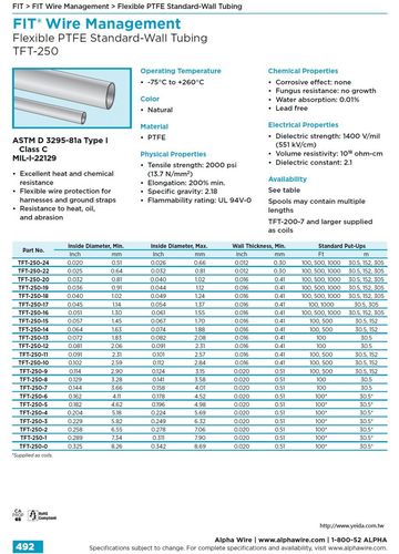 ALPHA-TFT-250-3 -75 to 260 度 MIL-I-22129 Flexible PTFE Thin-Wall Tubing 鐵氟龍 具有抗燃燒、耐高温、防磨损和腐蝕管道