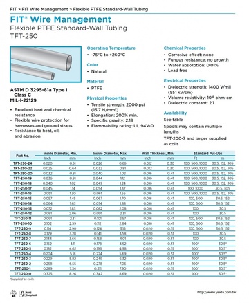ALPHA-TFT-250 -75°C to +260°C Natural Flexible PTFE Thin-Wall Tubing防热和抗腐蚀阻燃和机械磨损鏈式管材產品圖