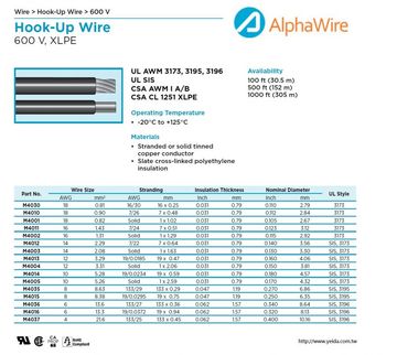 ALPHA-UL SIS 3173, 3195, 3196 CSA CL 1251 XLPE 電子線產品圖