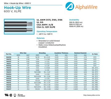 ALPHA-UL SIS 3173, 3195, 3196 CSA CL 1251 XLPE 電子線