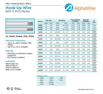 ALPHA-UL THHN, THWN, TFN, TFFN 600 V, PVC/Nylon 尼龍被覆電子線產品圖