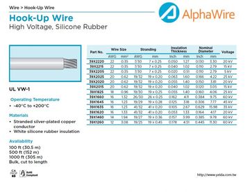 ALPHA-UL VW-1 Stranded silver-plated copper High Voltage Wire(Silicone Rubber) 鍍銀矽橡膠高壓電子連接線