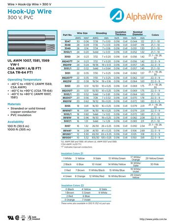 ALPHA-UL1007 UL AWM 1007, 1581, 1569 VW-1 CSA AWM I A/B FT1 CSA TR-64 FT1 電子線產品圖