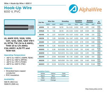 ALPHA-UL AWM 1015, 1028, 1230, 1231, 1232, 1283, 1284 (600 V, -40°C to +105°C , PVC)VW-1電子線