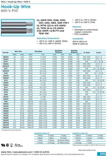 ALPHA-UL AWM 1015, 1028, 1230, 1231, 1232, 1283, 1284 VW-1( -40°C to +105°C ,600V, PVC)TEW, MTW電子線產品圖