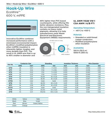 ALPHA-UL 11028 VW-1 600 V, mPPE -40°C to +105°C EcoWire™可充分回收利用的超薄環保电子連接线產品圖