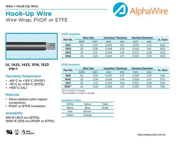 ALPHA-UL 1422, 1423, 1516, 1523 VW-1 PVDF or ETFE鍍銀高溫鐵氟龍電子線產品圖