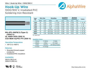 http://yeida.comtw/ALPHA-UL1430, MIL16878/2 C Type 宜大軍規高壓電線產品圖