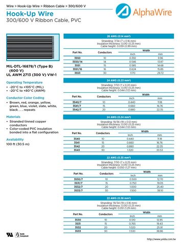 ALPHA-MIL-DTL-16878/1 (Type B) (600 V) UL 2713 (300 V) VW-1 Ribbon Cable 帶狀排線電子線產品圖