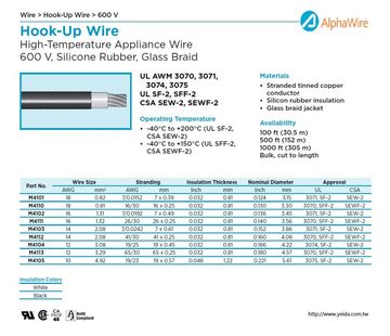 ALPHA-UL 3070, 3071,3074, 3075 UL SF-2, SFF-2 CSA SEW-2, SEWF-2(Silicone Rubber + Glass Braid) 矽橡膠玻璃絲編織高溫電子連接線產品圖