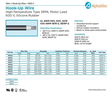 ALPHA-UL 3101, 3231, 3278,CSA AWM SEW-2, SEWF-2(Silicone Rubber+glass braid) SRML Motor Lead矽橡膠+玻璃絲編織高溫電子連接線產品圖