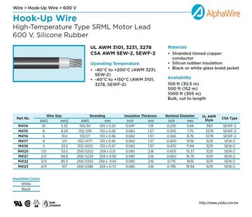 ALPHA-UL 3101, 3231, 3278,CSA AWM SEW-2, SEWF-2(Silicone Rubber+glass braid) SRML Motor Lead矽橡膠+玻璃絲編織高溫電子連接線