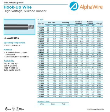 ALPHA-UL 3239 High Voltage Hook-Up Wire(Silicone Rubber) 矽橡膠高壓電子連接線產品圖