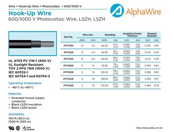 ALPHA-UL 4703 PV VW-1 (600 V) LSZH, Photovoltaic Wire, 低煙無毒太陽能電線