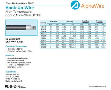 ALPHA-UL 5107 600 V, Mica-Glass, PTFE Stranded nickel-plated copper -55°C to +538°C鍍鎳鐵氟龍雲母玻璃高溫電子連接線