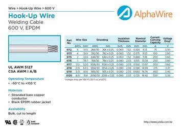 ALPHA-UL 5127 600 V, EPDM Welding Cable -50°C to +105°C橡膠電焊線