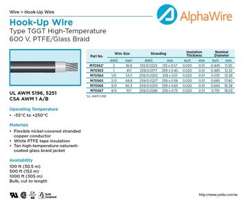 ALPHA-UL AWM 5196, 5251 600 V, PTFE/Glass Braid Stranded nickel-plated copper Type TGGT High Temperature -55°C to +250°C 鍍鎳鐵氟龍高溫電子連接線