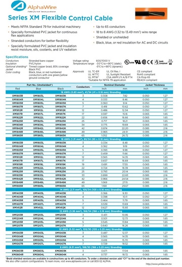 ALPHA-Series XM Awg12 600/1000V UNSHIELDED (Flex Control) (UL EXPOSED RUN, MTW, OIL RES I, SUN RES, TC, WTTC )XM 系列柔性控制电缆(堅韌 適合連續繞曲控制應用 )