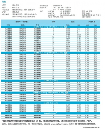 ALPHA-Series XM Awg16 600/1000V UNSHIELDED (Flex Control) (UL EXPOSED RUN, MTW, OIL RES I, SUN RES, TC, WTTC )XM 系列柔性控制电缆(堅韌 適合連續繞曲控制應用 )產品圖