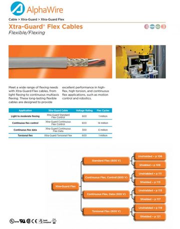 ALPHA-Xtra-Guard® 600V Unshielded Flex Cable Light to Moderate Flex Applications (Awg20 to 2) UL2587柔性可移動繞曲扭曲式高性能控制电缆產品圖