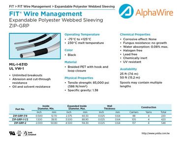 ALPHA-ZIP-GRP -75°C to +125°C Expandable Polyester Webbed Sleeving防热和抗腐蚀阻燃和机械磨损鏈式管材產品圖