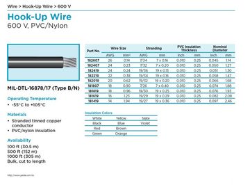 Alpha181619 600 V, PVC/Nylon MIL-DTL-16878/17 (Type B/N) 軍規 PVC尼龍被覆線