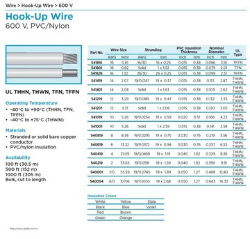 Alpha-UL THHN, THWN, TFN, TFFN產品圖