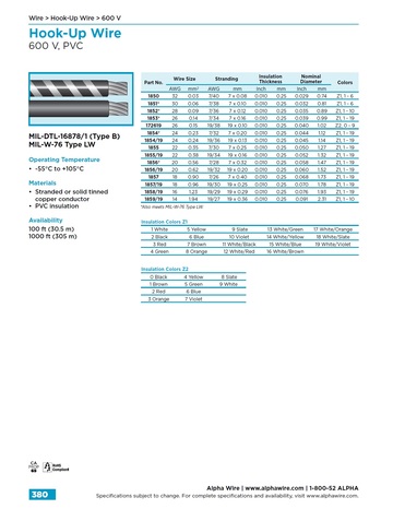 Alpha1854/19 24(19/36) AWG TC MIL-W-16878E/1 105C 600V PCV Hook Up wire 600V 105C 電子線產品圖