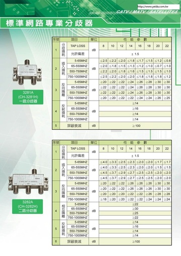 3281A 標準網路專用 一路 二路 分歧器3281A.3282A產品圖