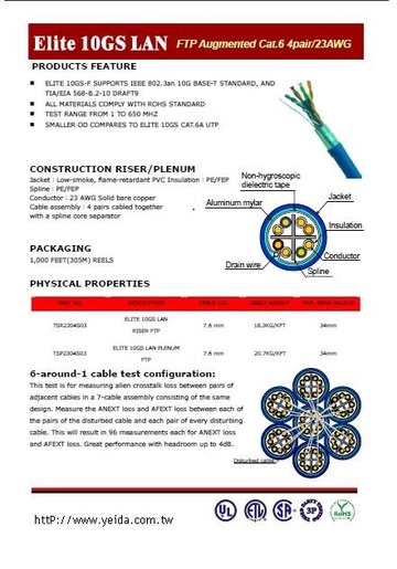 10GS LAN FTP AUGMENTED CAT.6 4Pair/ 23AWG CAT-6A 鋁箔隔離網路線