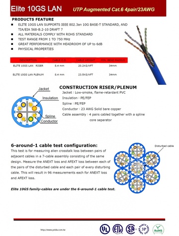 10GS LAN UTP AUGMENTED CAT.6 4Pair/ 23AWG CAT-6A 四對網路線