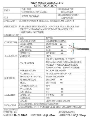 1000TM CATEGORY 6 400MHz S-FTP CABLE SOLID CAT-6 鋁箔銅網(雙隔離)隔離網路線