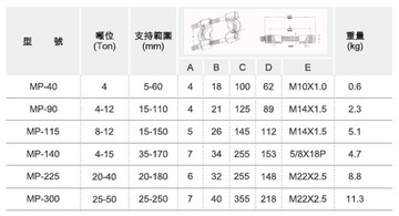 MP 40 二片式壓盤油壓拔輪工具產品圖