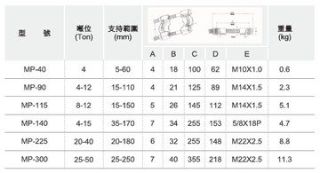 MP 40 二片式壓盤油壓拔輪工具