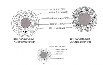 Connection-64C-8MB-BSM 9 / 125 單模 64芯微束型光纜 8MB ( 抽取式光纜 )