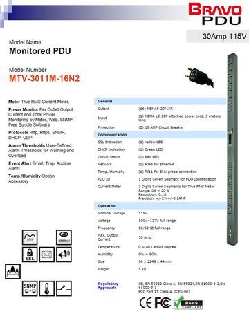 DGP-MTV-3011M-16N2 Monitored PDU 30Amp 115V 16孔排插智慧型遠端電源監控器-數位型 可透過SNMP網路遠端監看排插負載功能產品圖